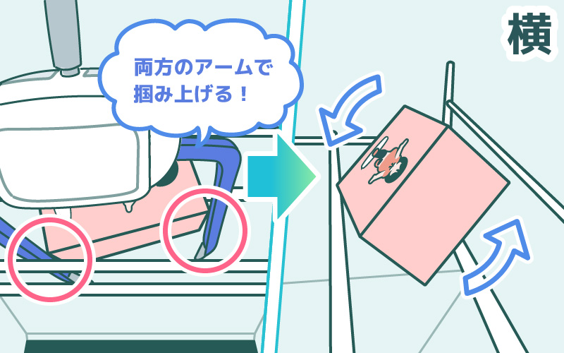 両方のアームで手前を掴み上げる